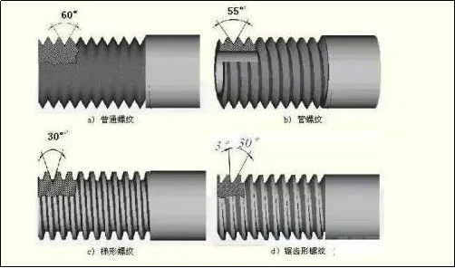 機(jī)加工行業(yè), 粗牙與細(xì)牙螺紋的區(qū)別是什么? 如何選用? 學(xué)習(xí)一下.