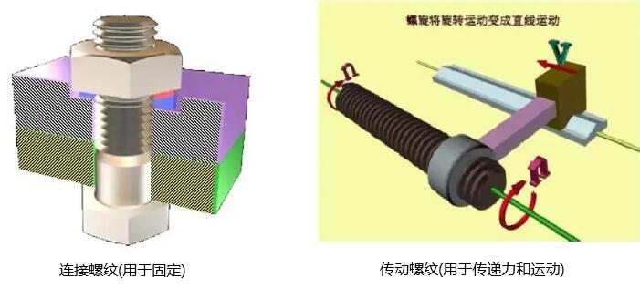 機(jī)加工螺紋加工方法--看完你就是這方面的專家啦！